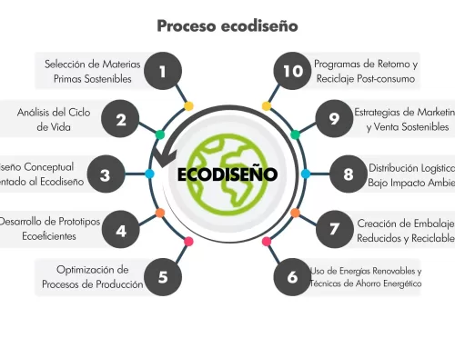 ECODISEÑO